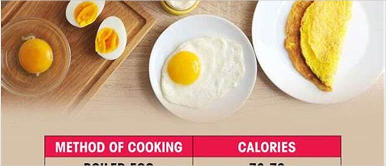 Egg calories medium